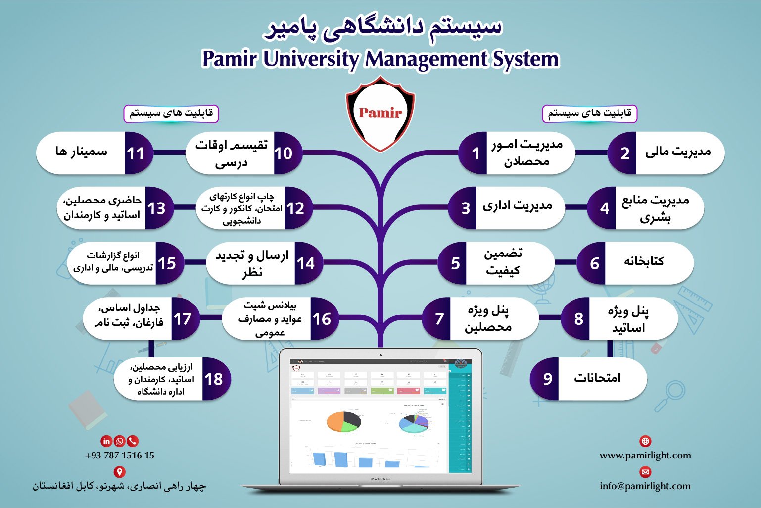 سیستم رستورانت